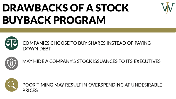 Shell - Educational _Shell_LinkedIn_2022_10_1600x900_Drawbacks of a Stock Buyback Program