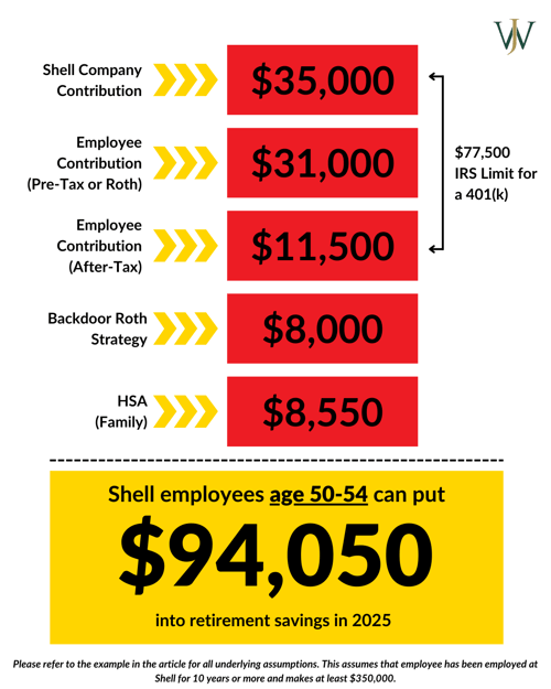 Shell - Max Savings_Shell_Blog_2024_Q4_2025 Contribution Limits_Age 50-54