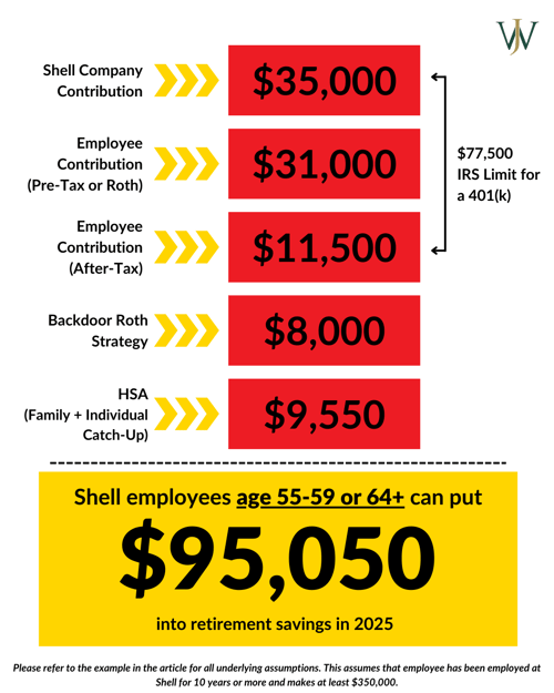 Shell - Max Savings_Shell_Blog_2024_Q4_2025 Contribution Limits_Age 55-59 or 64+-1