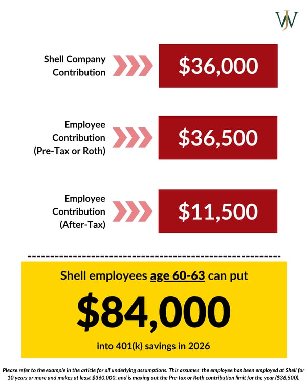 Shell - Max Savings_Shell_Blog_2024_Q4_2025 Contribution Limits_Age 60-63 (4)