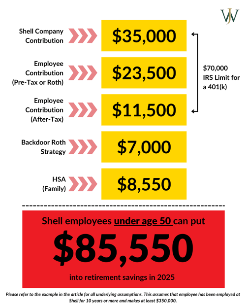 Shell - Max Savings_Shell_Blog_2024_Q4_2025 Contribution Limits_Under 50