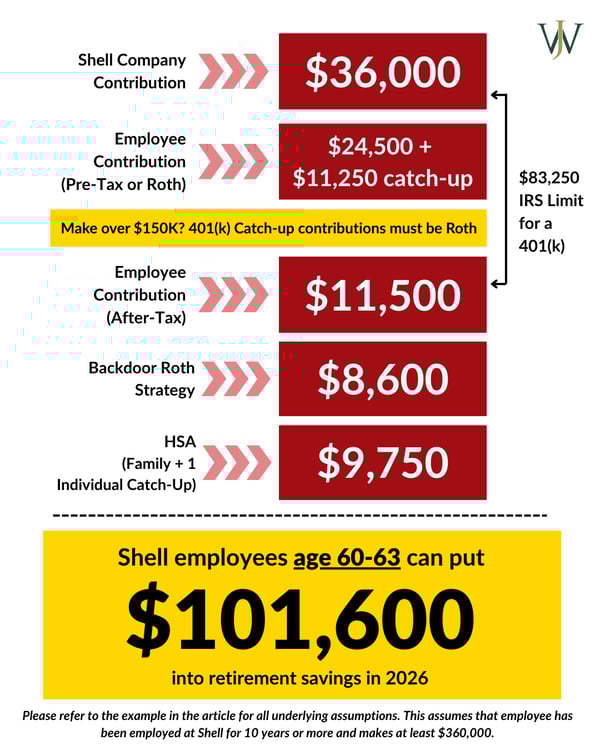 Shell - Max Savings_Shell_Blog_2026 Contribution Limits_Age 60-63 (2)