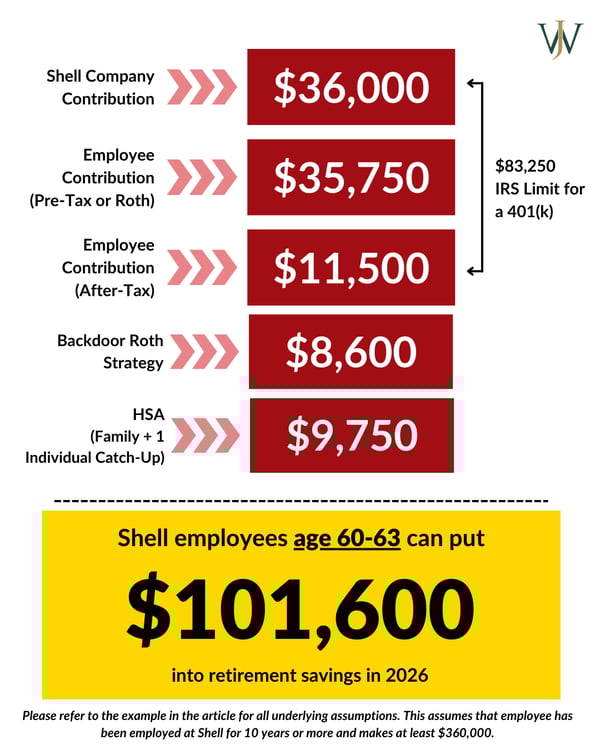 Shell - Max Savings_Shell_Blog_2026 Contribution Limits_Age 60-63