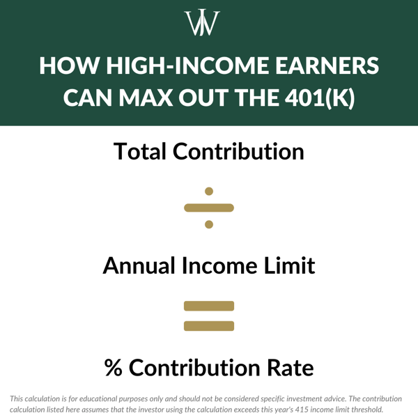 Shell 401(k) Mistakes_Shell_Blog_2024_Q2_How to max out the 401(k) _ disclosures