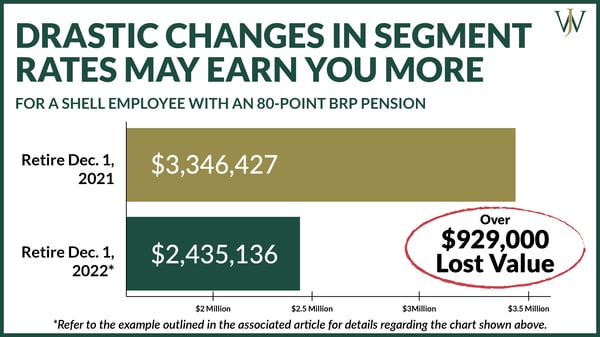 Shell 80 Point BRP Pension Lump Sum Payout Segment Rates - 2021 v 2022-05