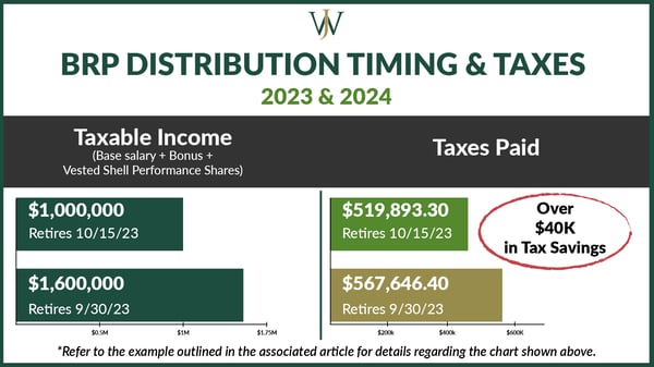 Shell 80 Point BRP Pension Lump Sum Payout Segment Rates - Retiring earlier may earn you more-04