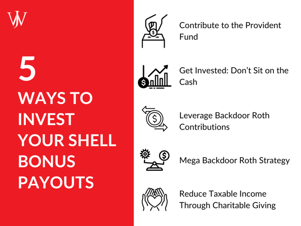 Shell Bonus 2024_Shell_Blog_2024_2_1200x900_5 ways to inves your shell bonus payouts
