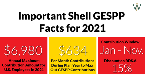Shell GESPP Limits 2021 - Willis Johnson & Associates