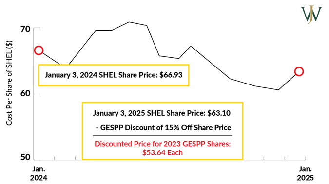 Shell GESPP_Shell_Blog_2025_Q1_Important Shell GESPP Facts for 2025-04