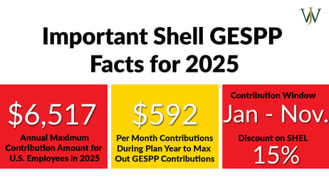 Shell GESPP_Shell_Blog_2025_Q1_Important Shell GESPP Facts for 2025