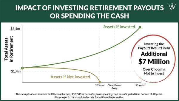 Shell_Blog_2022_8_Impact of Investing Lump Sums vs Spending Cash