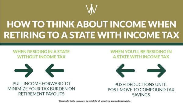 Strategies for Retirement Income in a State with Income Tax