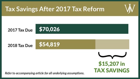 Tax Savings After 2017 Tax Reform