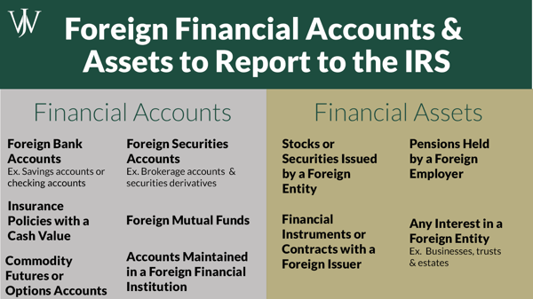 Tax Strategies - Educational_WJA _Blog_2022_2_1600x900_Foreign Filing_Financial Accounts and Assets to Report