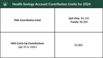 WJA News - Recruitment, Team, and Firm Events - 2024_WJA _Blog _2024_Q3_2024 Tax Bracket, Deductions, and HSA