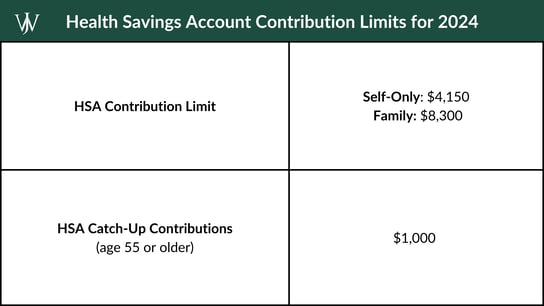 2024 HSA Health Savings Account Contribution Limits