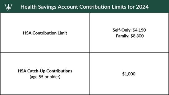 2024 HSA Health Savings Account Contribution Limits 2024 HSA Health Savings Account Contribution Limits
