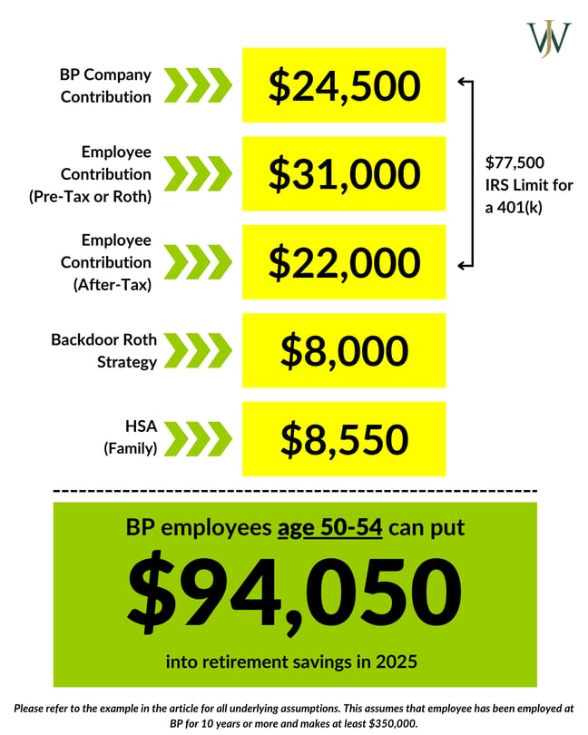 bp - Max Savings_BP_Blog_2024_Q4_2025 Contribution Limits_Under age 50-54