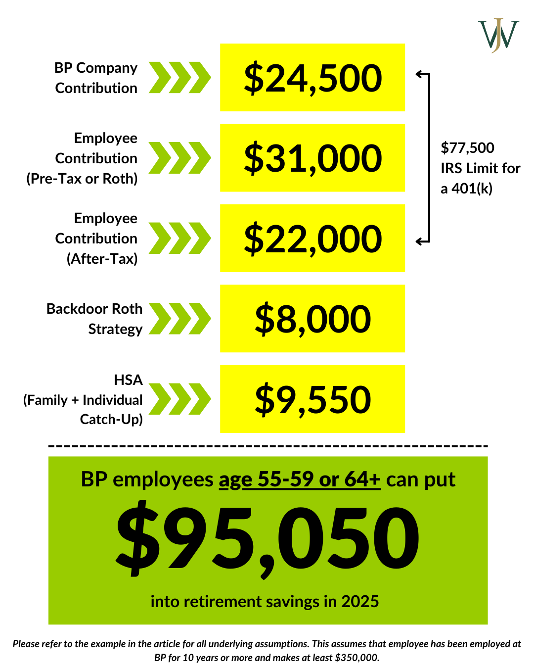 bp - Max Savings_BP_Blog_2024_Q4_2025 Contribution Limits_Under age 55-59 or 64