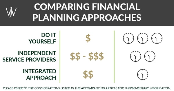 comparing financial planning approaches