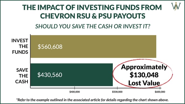educational_ LTIPS_Chevron_Blog_2022_6_1600x900_chevron rsu and psu payouts in cash - invest or save