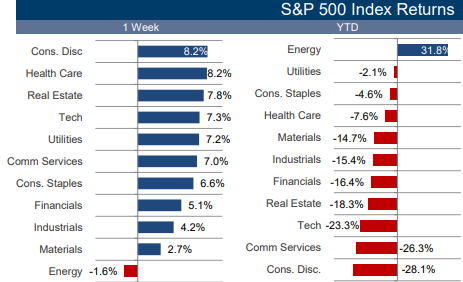 energy stock year to date and 2021 - amundi-1