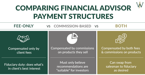 financial advisor payment structures