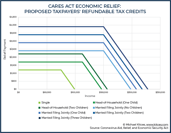 kitces cares act