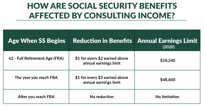 social security benefits while consulting-1