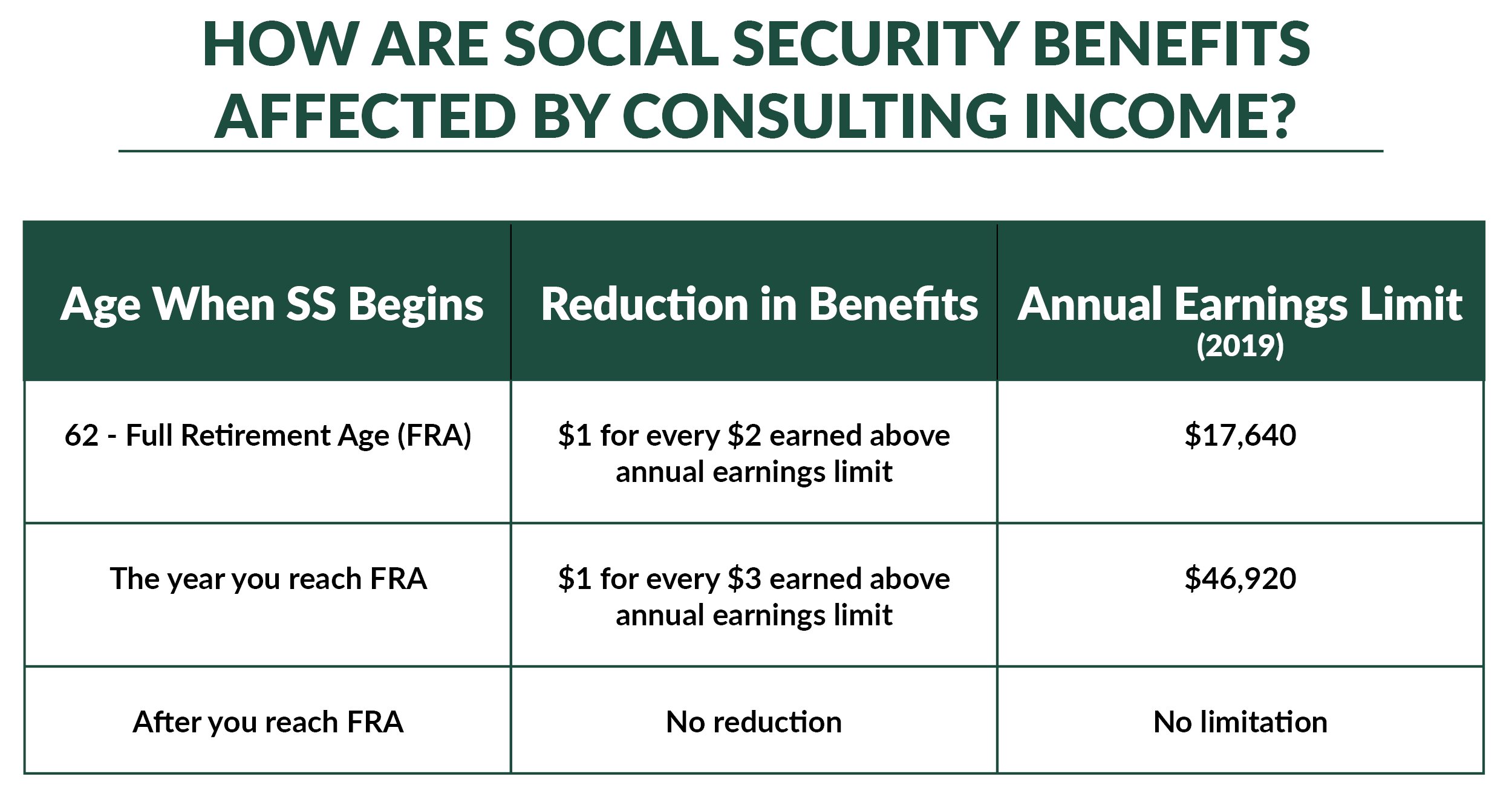 social security benefits while consulting