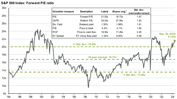 sp5002