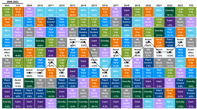 sp500assets