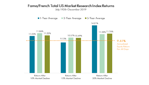 us total market returns 2019