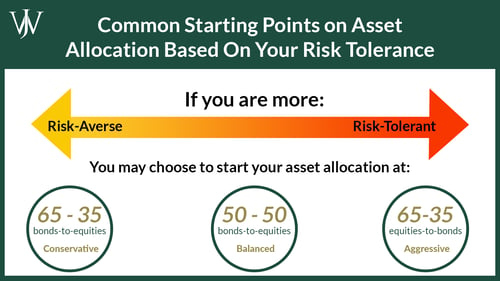 where to start asset allocation based on risk tolerance