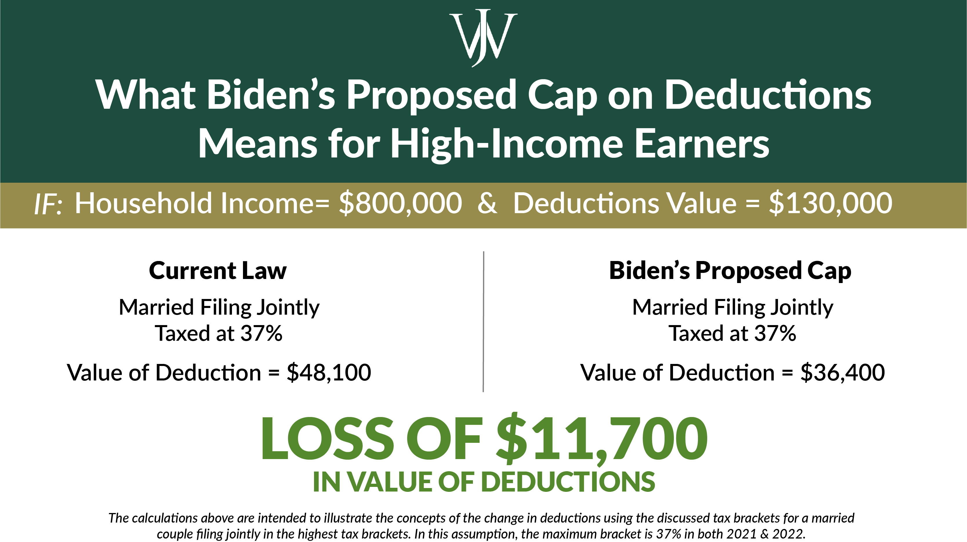 2021 Tax Changes: Biden's High-Income Families' Income & Capital Gains  Taxes Proposal