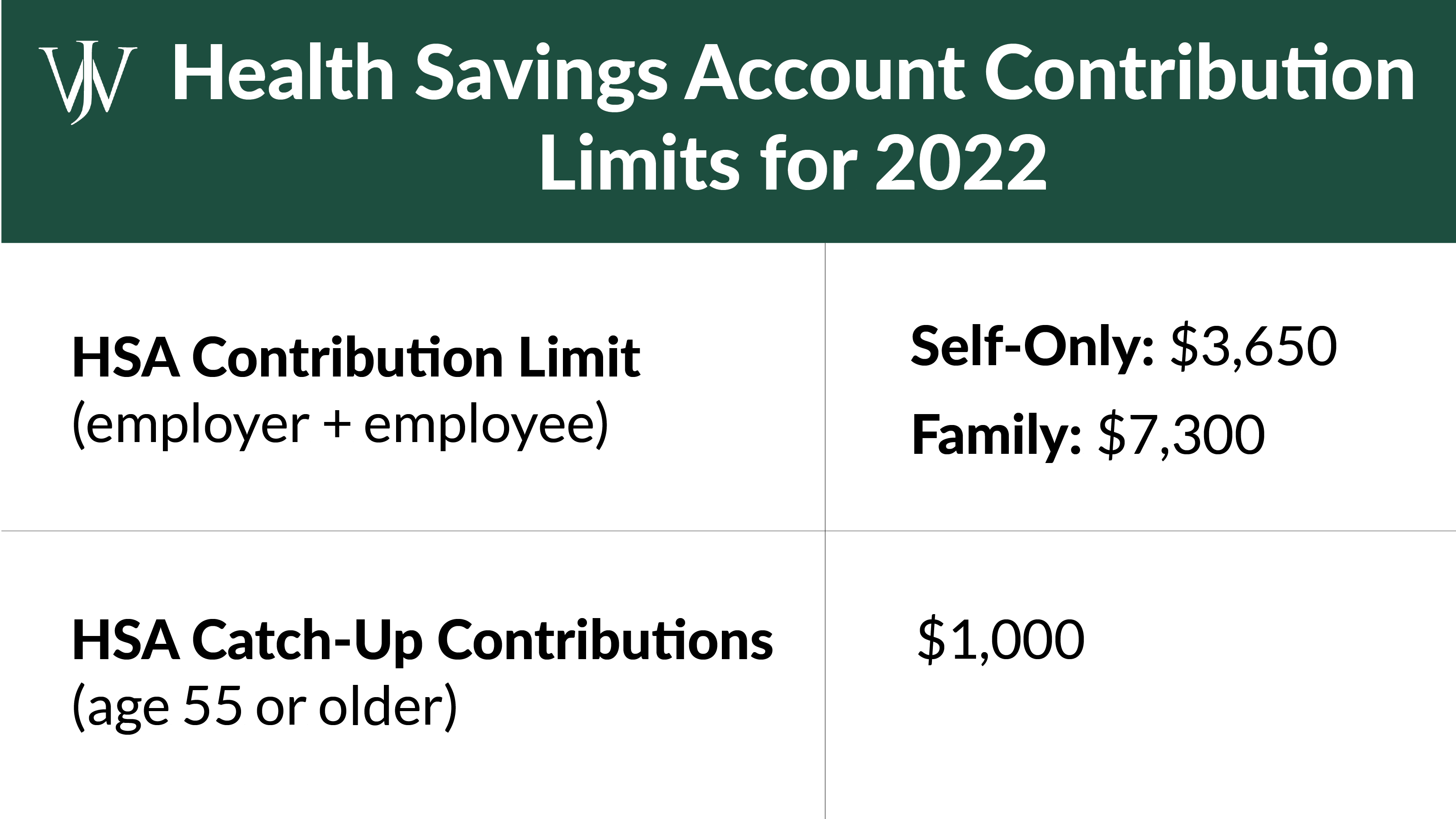 Health Savings Account (HSA): How HSAs Work, Contribution Rules