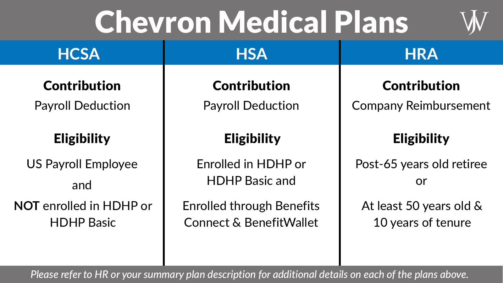The Perfect Recipe: HRA, FSA and HSA benefit options