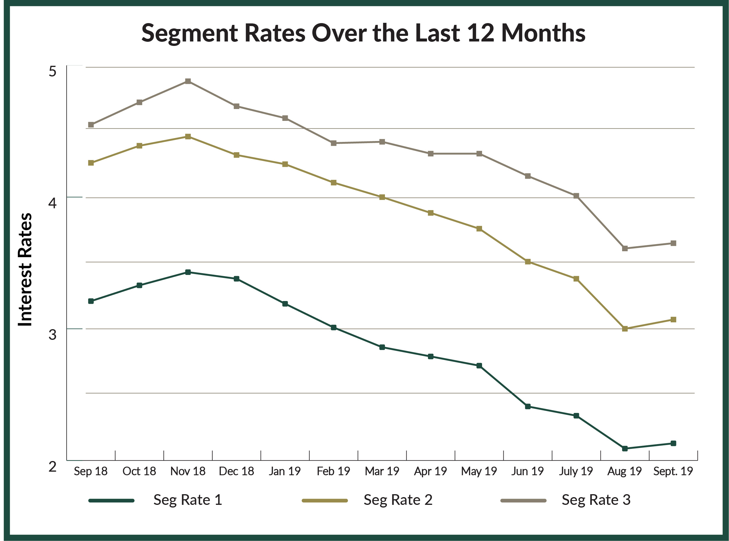 Chevron-SegmentRates-Chart-JD (2)