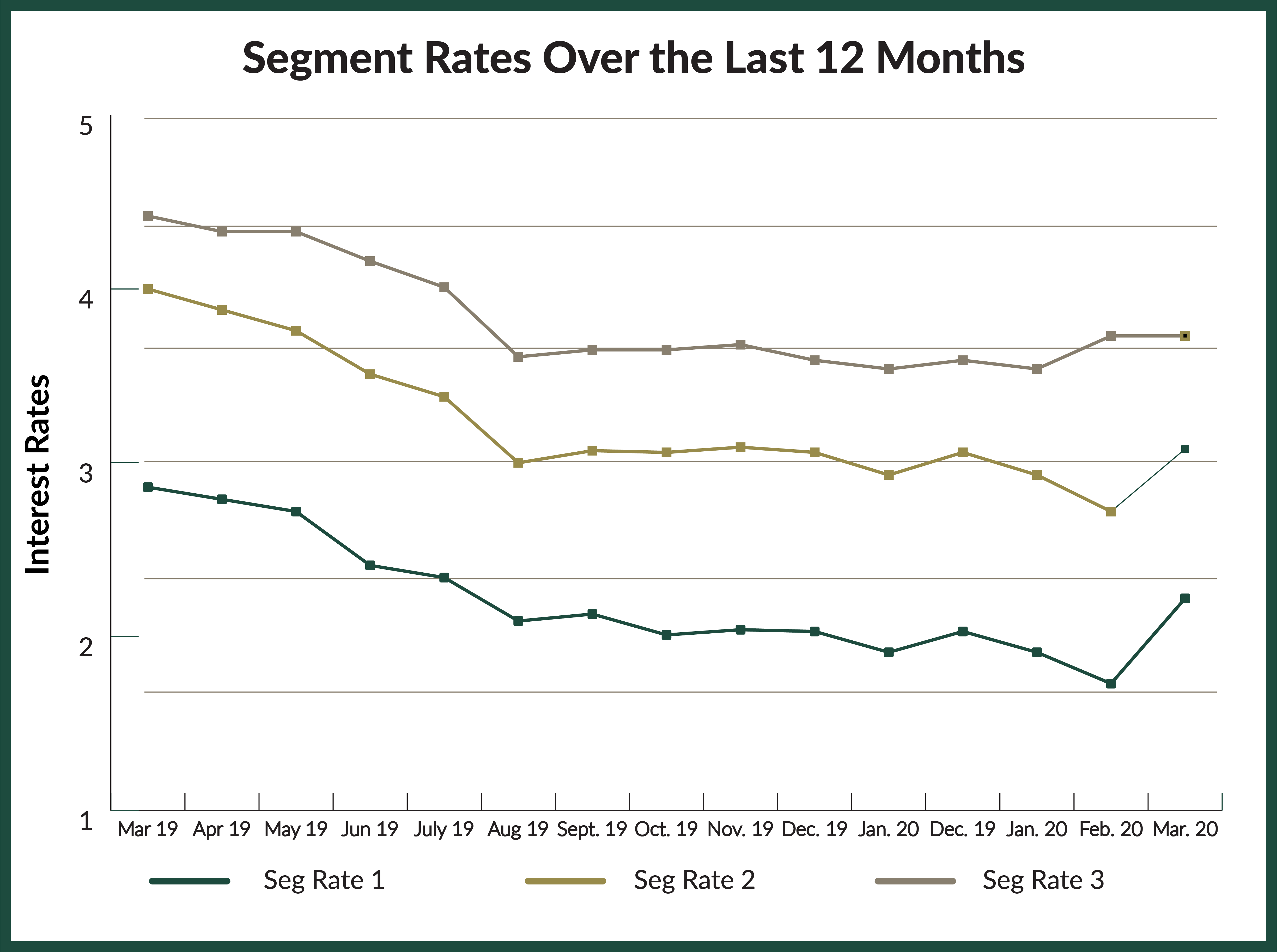 Chevron-SegmentRates-Chart-JD (2)