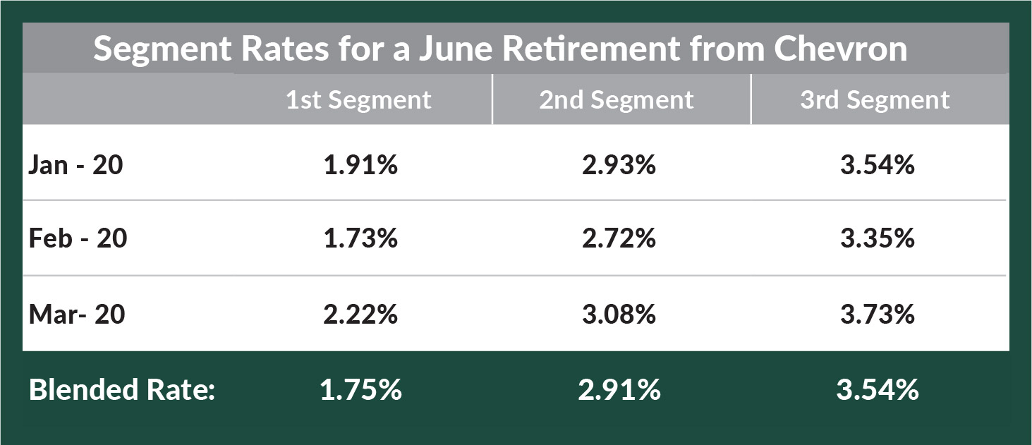 How_to_Pick_Your_Retirement_Date_to_Optimize_Your_Chevron_Pension_02