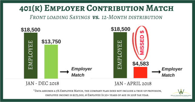 What You Need To Know When Contributing To Your Company’s 401(k) Plan