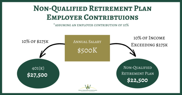 How Are Non Qualified Retirement Plans Taxed